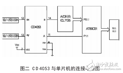 cd4053典型应用电路图