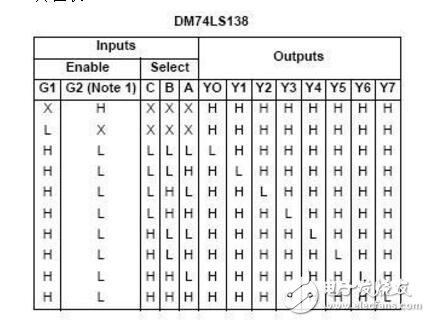 74ls138中文资料详解