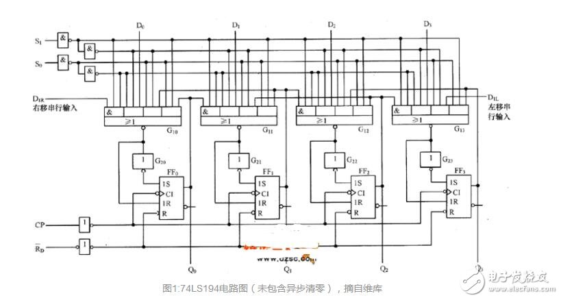 74ls194串行数据到并行数据的转换