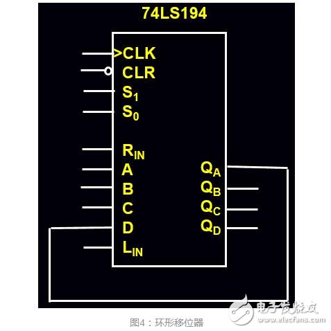 74ls194串行数据到并行数据的转换