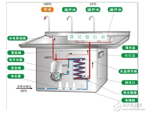 饮水机电路图工作原理及电路图分析 
