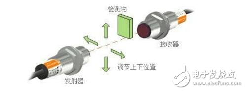 对射光电开关怎么接线_对射光电开关工作原理_对射光电开关参数