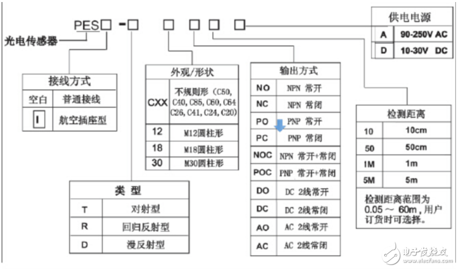 欧姆龙光电开关接线图 - 光电开关电子电路图