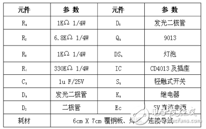 基于CD4013单键触发台灯的设计