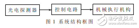 基于比较器lm324的光电探测器控制电路的设计与实现