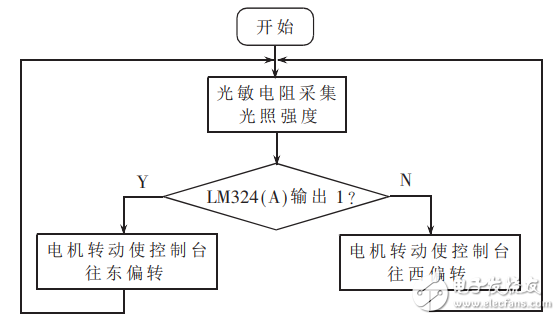 基于比较器lm324的光电探测器控制电路的设计与实现