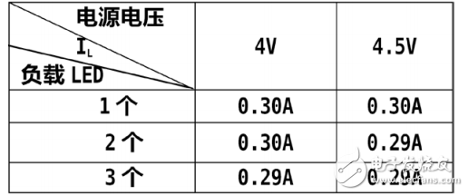 基于MC34063A的LED用恒流驱动电路的设计