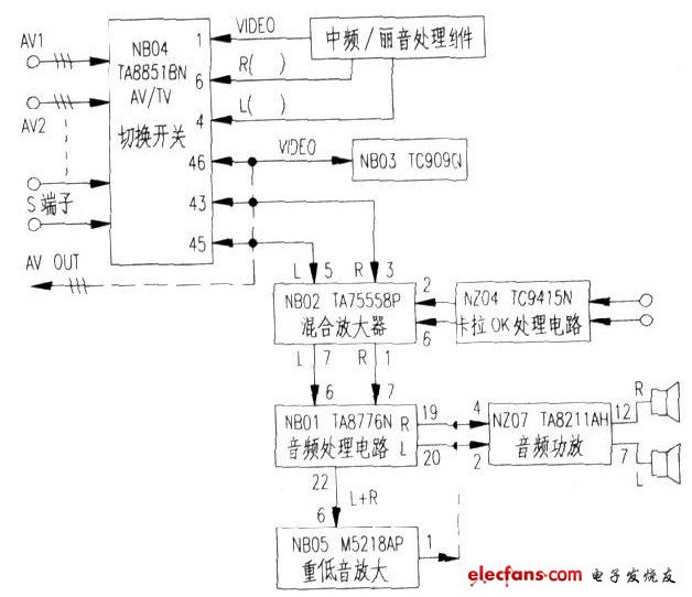 长虹t2981彩电伴音电路原理图 - 电视机电路图讲解