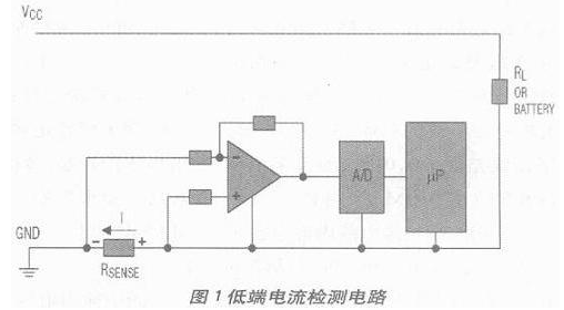 电流检测电路设计方案汇总（六款模拟电路设计原理图详解）