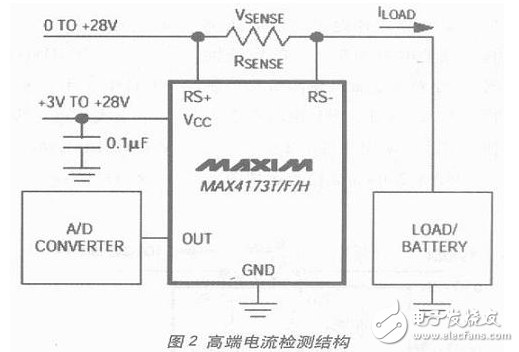 电流检测电路设计方案汇总（六款模拟电路设计原理图详解）