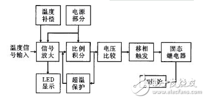 温度检测电路设计方案汇总（四款模拟电路设计原理图详解）