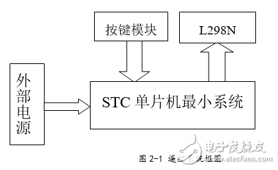 温度检测电路设计方案汇总（四款模拟电路设计原理图详解）