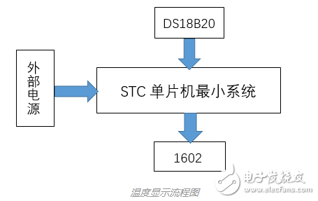 温度检测电路设计方案汇总（四款模拟电路设计原理图详解）