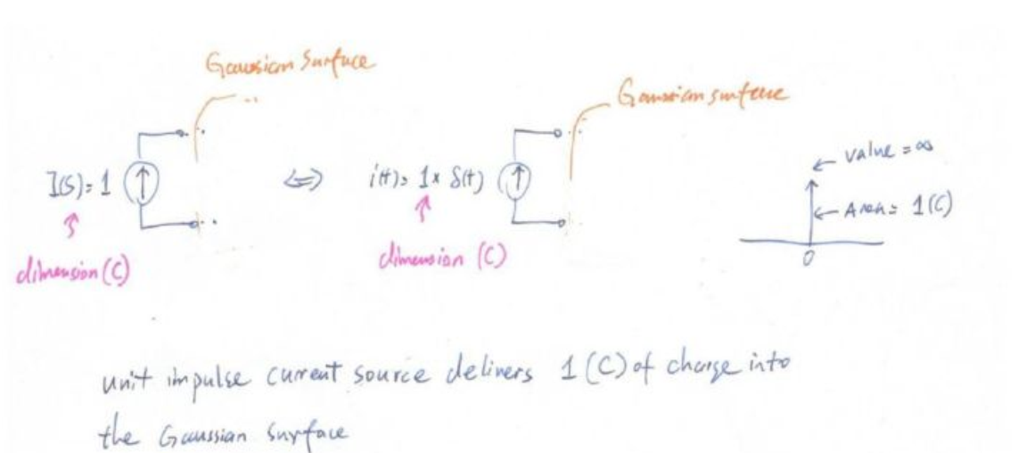 基本π网络之三电容电路和零极点分析
