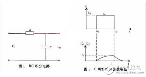 PWM变模拟信号(积分电路 ) _积分电路原理及参数选择