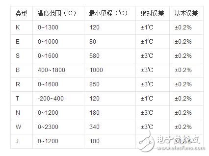 温度变送器怎么接线_温度变送器接线图_温度变送器接线注意事项