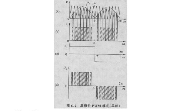 双极性pwm控制模式采用的是正负交变的双极性三角载波ut与调制