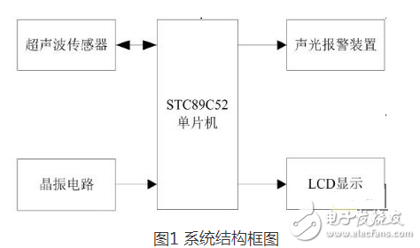 声光报警器电路设计方案汇总（五款模拟电路设计原理图详解）