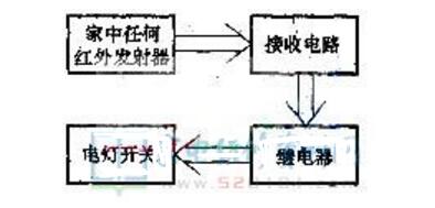 自制电灯遥控开关电路详细介绍