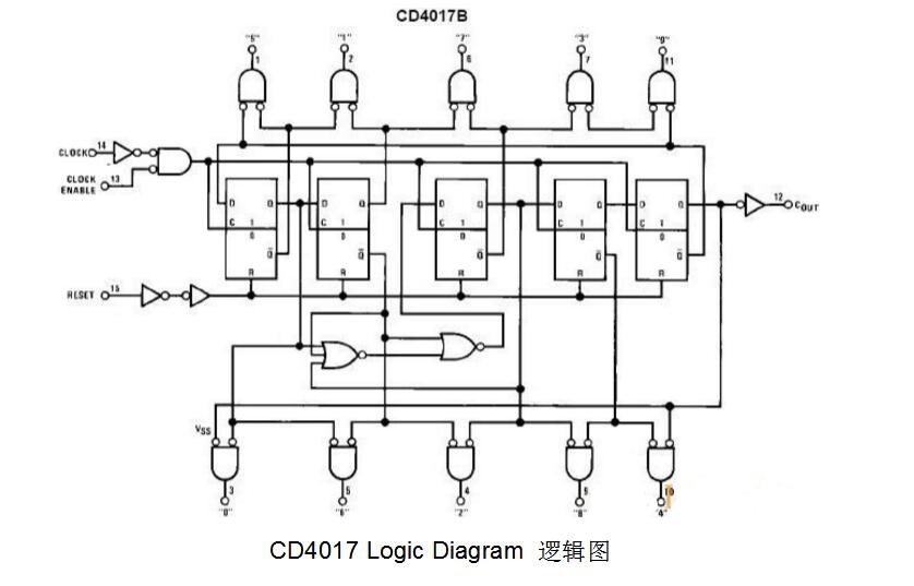 脉冲计数器电路图大全（六款脉冲计数器电路设计原理图详解）