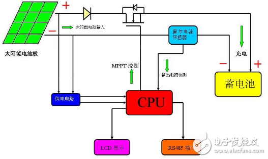 太阳能控制器电路图大全（LM393/电源/PIC12F675单片机控制器）