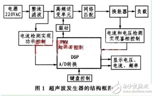 大功率超声波发生器电路图大全（四款大功率超声波发生器电路设计原理图详解）