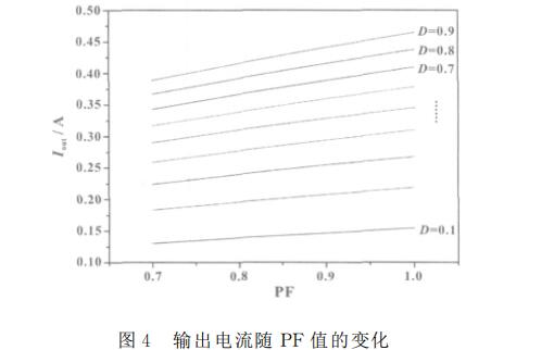 一种基于SEPIC架构的新型LED照明调光电路