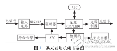 简易光发射机电路图大全（晶振调频/彩色电视/音频发射机电路图详解）