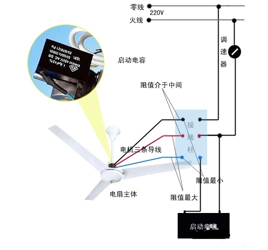 吊扇电容多大_吊扇电容接线图解