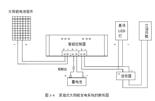 太阳能家庭发电系统设计详解
