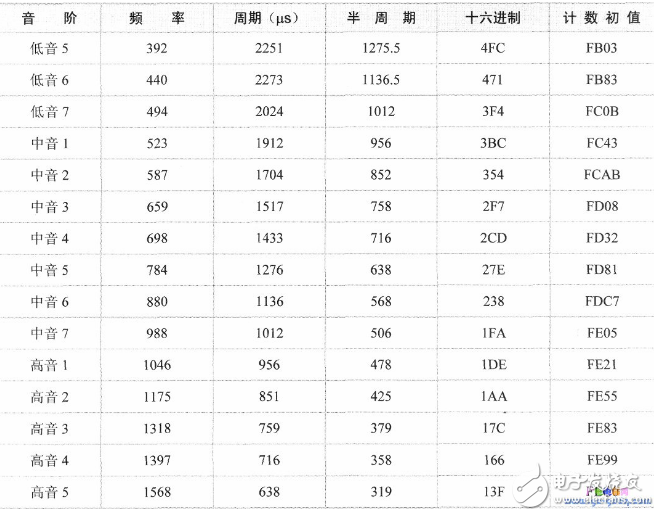 简易电子琴设计电路图大全（八款模拟电路设计原理图详解）