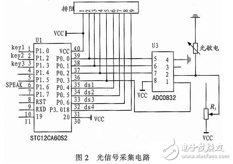 基于单片机的LED自适应调光系统