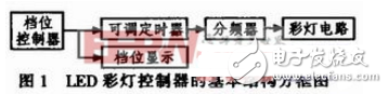TTL反相器的基本电路（六款TTL反相器的基本电路设计原理图详解）