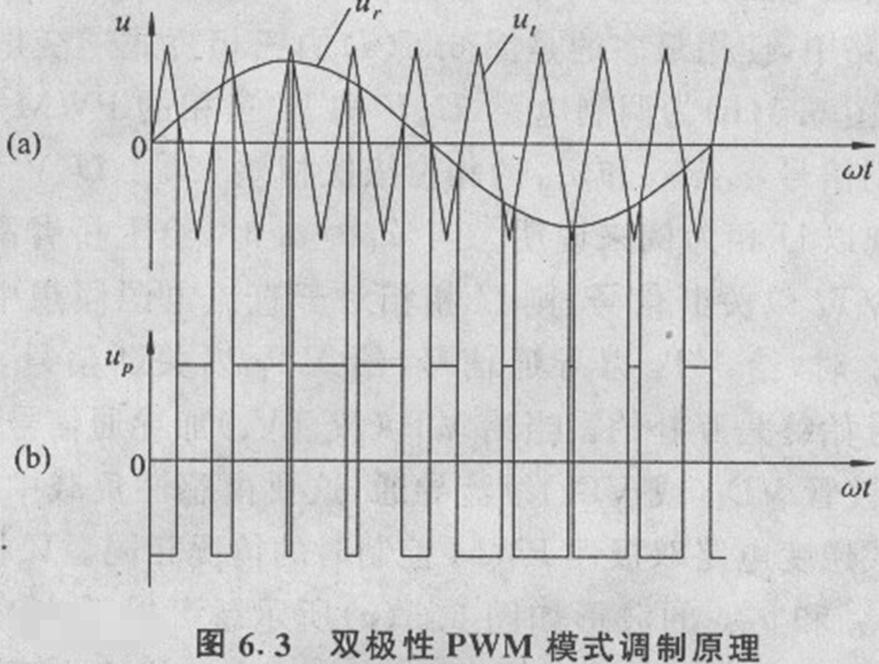 PWM转换为模拟量电压的电路介绍