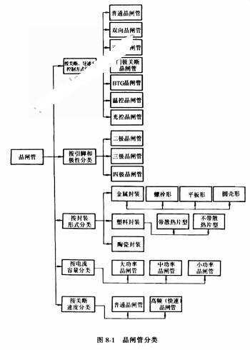 电路图