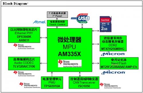 电路图