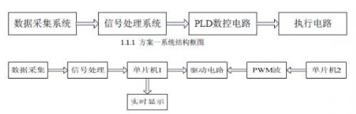 电路图