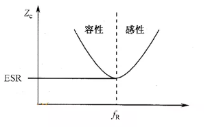电路图