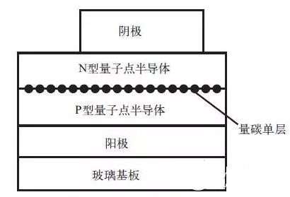电路图