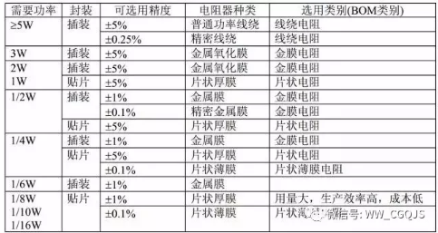电路图