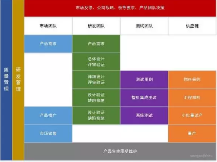 电路图