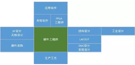 电路图