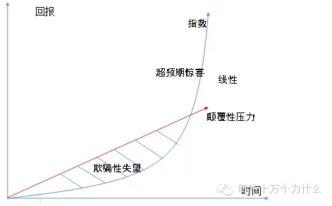 电路图