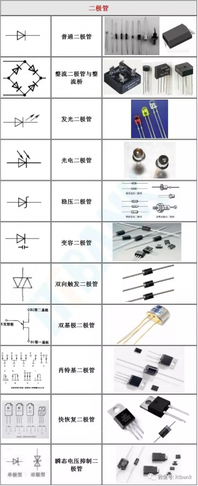 全面的电子元器件实物图+电路符号,值得收藏!-电子|图