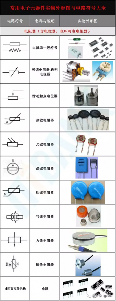 全面的电子元器件实物图电路符号值得收藏电子技术方案电路图讲解