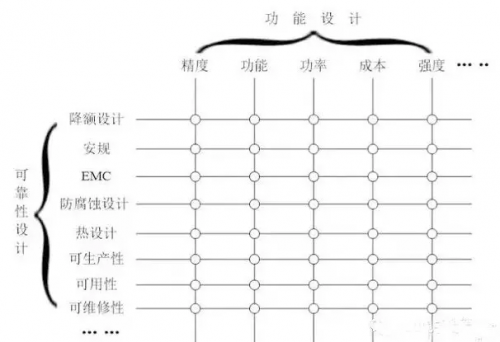 电路图