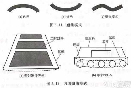 电路图