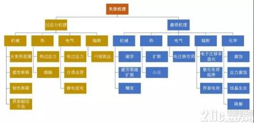 电路图