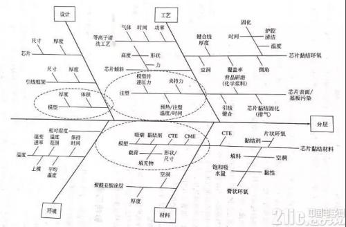 电路图