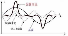 电路图